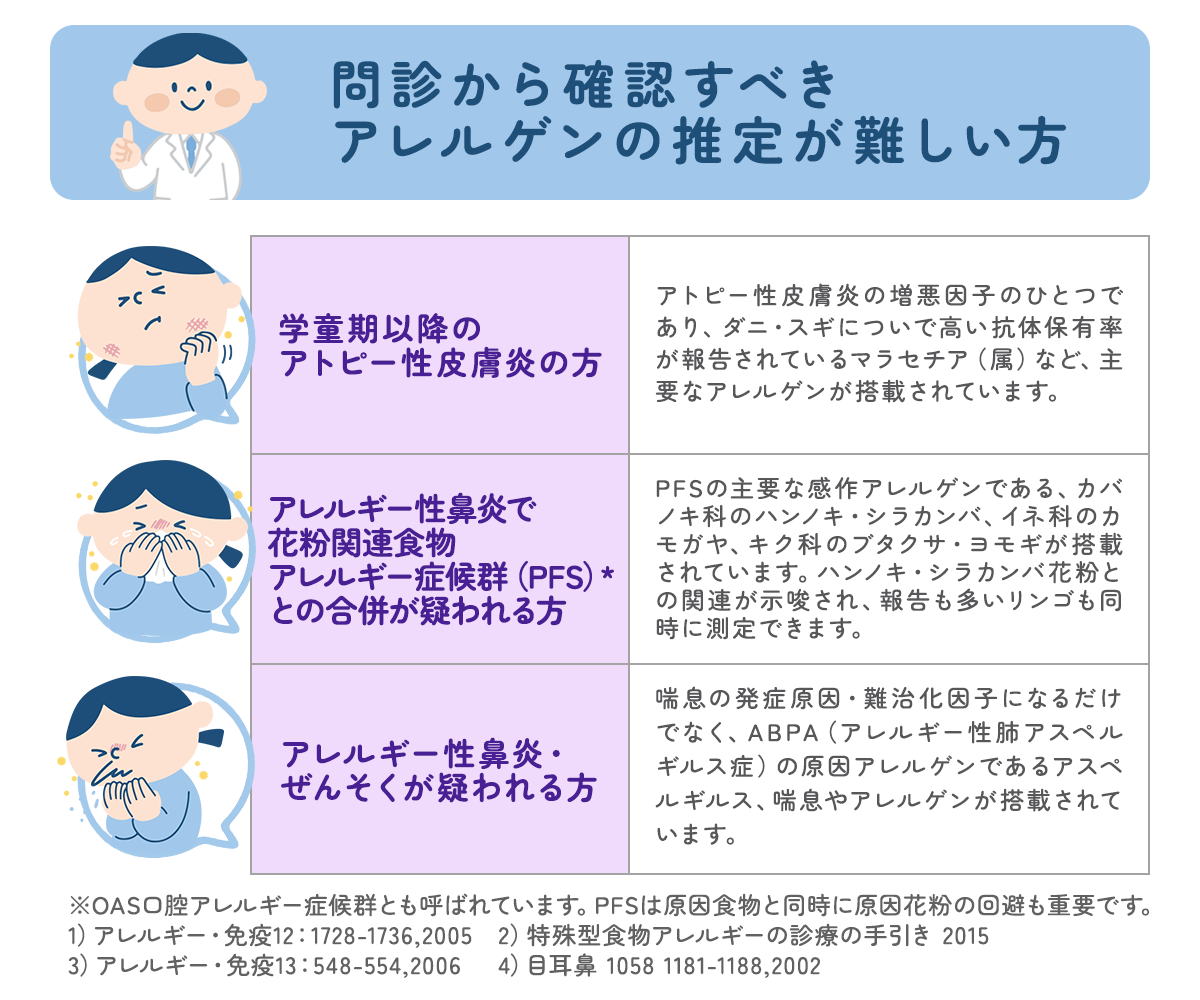 問診から確認すべきアレルゲンの推定が難しい方